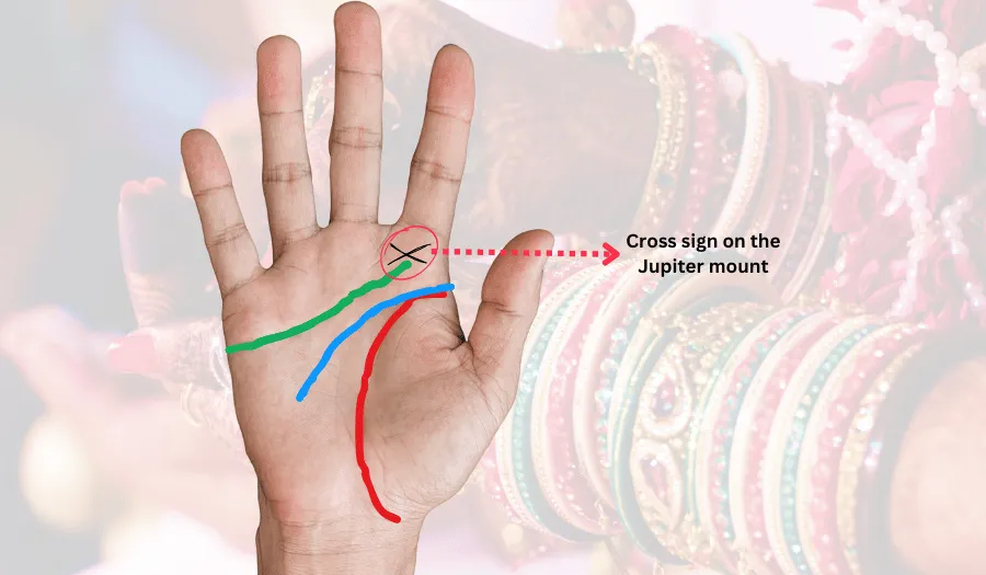 how cross sign on Jupiter can say your love or arrange marriage palmistry