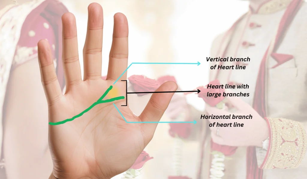 forked heart line marriage prediction palmistry